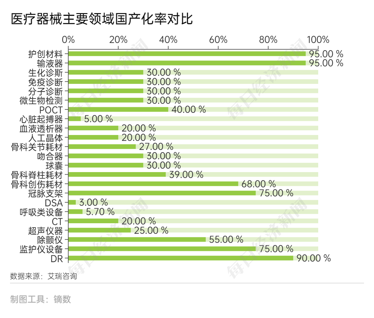 醫(yī)療器械行業(yè)未來發(fā)展趨勢，請查收!