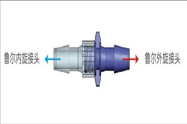 預(yù)灌封注射系統(tǒng)魯爾接頭測試需要用到什么儀器？