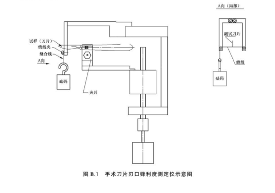 手術(shù)刀片刃口鋒利度測(cè)試儀